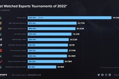 Team Secret宣布阵容调整：Puppey留队，引入两名东欧天才少年