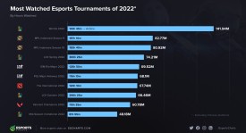 Team Secret宣布阵容调整：Puppey留队，引入两名东欧天才少年