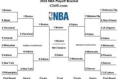 欧洲杯男篮东契奇独揽得分王，武切维奇篮板霸主，乔库助攻王引领球队胜利