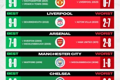 哈兰德的完美表现：数据背后的曼市德比传奇